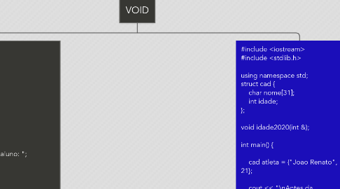 Mind Map: VOID