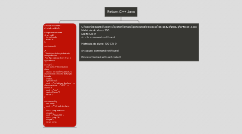 Mind Map: Return C++ Java