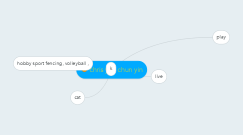 Mind Map: chris yau chun yin