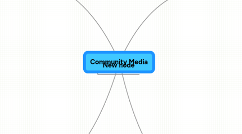 Mind Map: Community Media