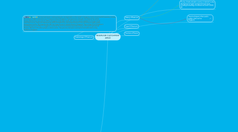 Mind Map: RESERVOIR (CATCHMENT AREA)