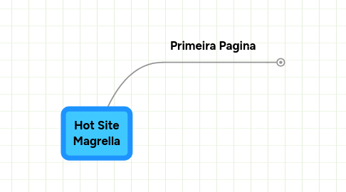 Mind Map: Hot Site Magrella