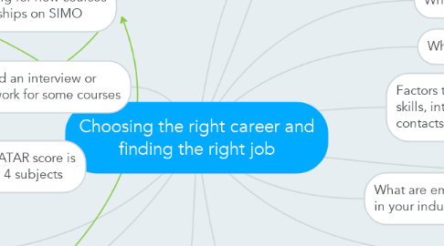 Mind Map: Choosing the right career and finding the right job
