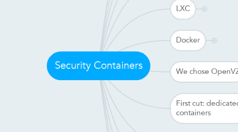 Mind Map: Security Containers