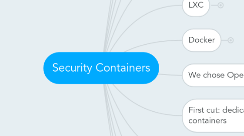 Mind Map: Security Containers