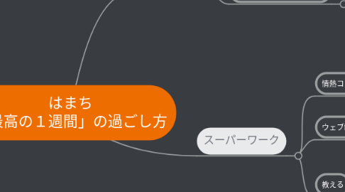 Mind Map: はまち 「最高の1週間」の過ごし方