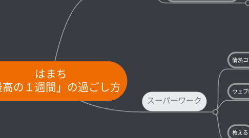 Mind Map: はまち 「最高の１週間」の過ごし方