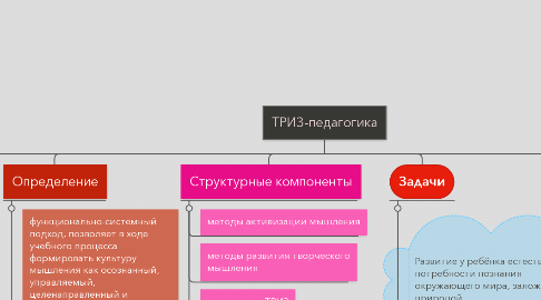 Mind Map: ТРИЗ-педагогика