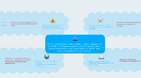 Mind Map: Цель:Воспитание патриотизма и чувства национальной принадлежности в рамках духовно-нравственного развития каждого ребенка в условиях современного общества через туристско-краеведческую деятельность.