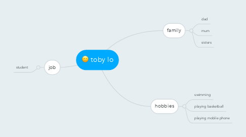 Mind Map: toby lo