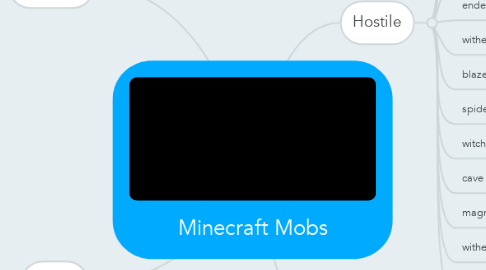 Mind Map: Minecraft Mobs