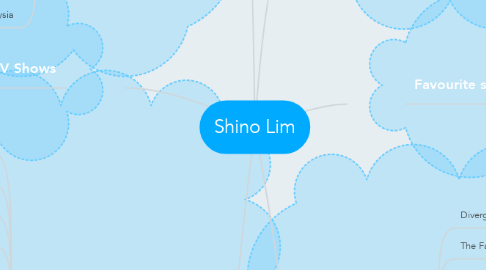 Mind Map: Shino Lim