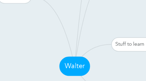 Mind Map: Walter