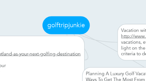 Mind Map: golftripjunkie