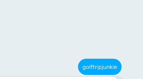 Mind Map: golftripjunkie