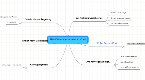 Mind Map: PFK/Keine Sperre beim AL-Geld