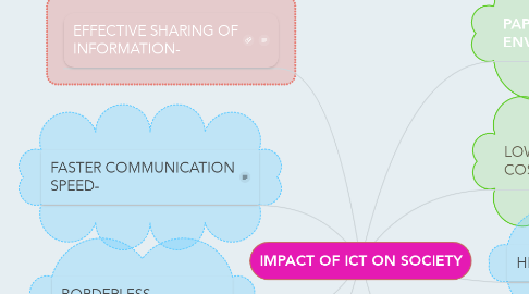 Mind Map: IMPACT OF ICT ON SOCIETY