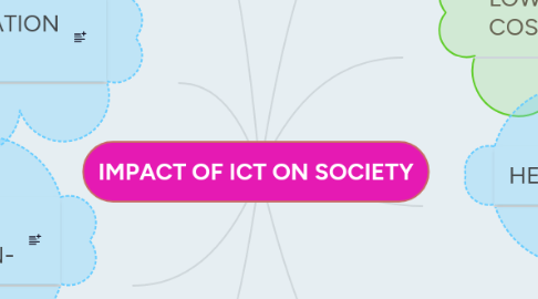 Mind Map: IMPACT OF ICT ON SOCIETY