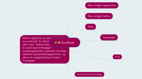 Mind Map: Sundkost