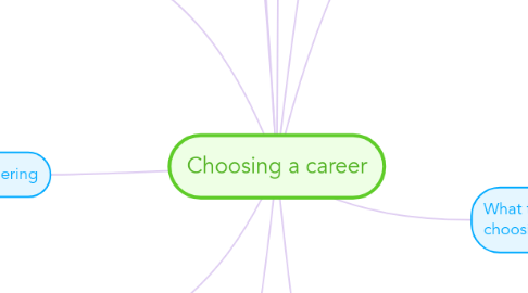 Mind Map: Choosing a career