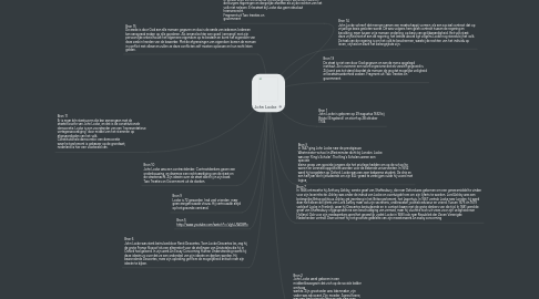 Mind Map: John Locke