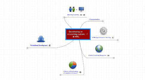 Mind Map: Developing an e-Learning culture @ HRC
