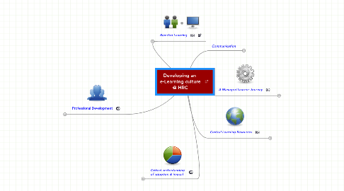 Mind Map: Developing an  e-Learning culture @ HRC