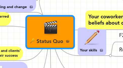 Mind Map: Status Quo