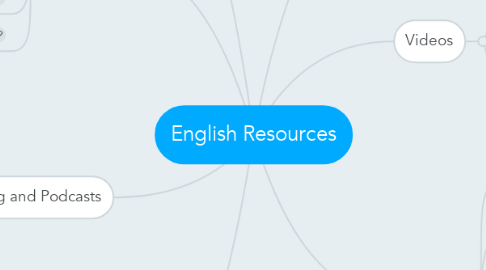 Mind Map: English Resources
