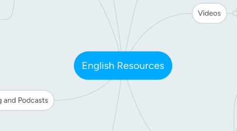 Mind Map: English Resources