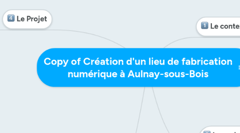 Mind Map: Copy of Création d'un lieu de fabrication numérique à Aulnay-sous-Bois