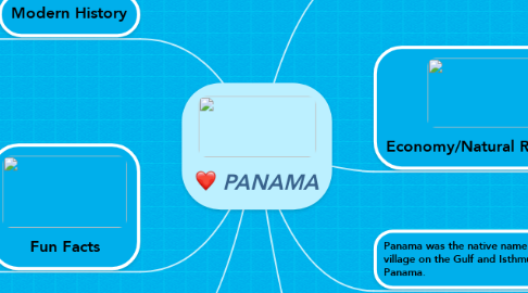 Mind Map: PANAMA