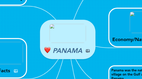 Mind Map: PANAMA