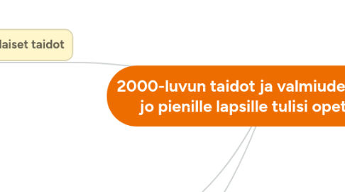 Mind Map: 2000-luvun taidot ja valmiudet, joita jo pienille lapsille tulisi opettaa