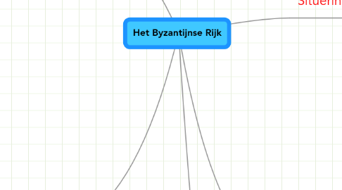 Mind Map: Het Byzantijnse Rijk