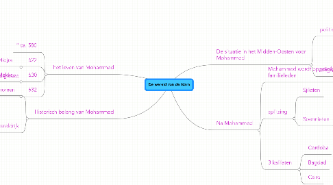 Mind Map: De wereld van de islam