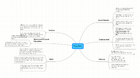 Mind Map: Fairy Tales