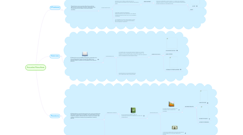 Mind Map: Escuelas Filosoficas