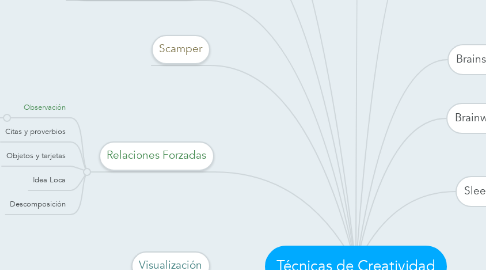 Mind Map: Técnicas de Creatividad