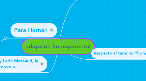 Mind Map: adopción homoparental