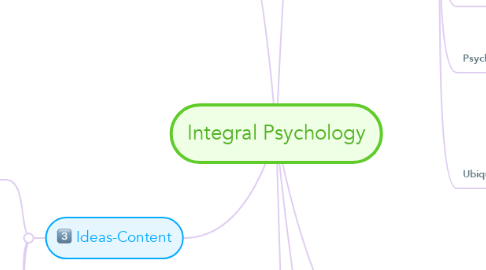 Mind Map: Integral Psychology