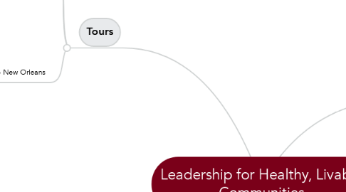 Mind Map: Leadership for Healthy, Livable Communities