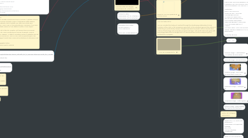 Mind Map: Mystère des internets