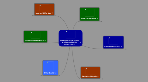 Mind Map: Sustainable Water Supply and Demand within Marin County