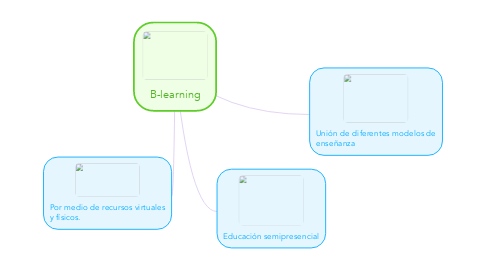 Mind Map: B-learning