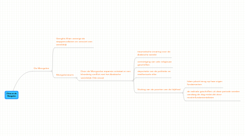 Mind Map: China en de Mongolen