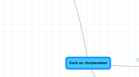 Mind Map: Kerk en christendom