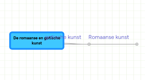 Mind Map: De romaanse en gotische kunst