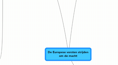 Mind Map: De Europese vorsten strijden om de macht