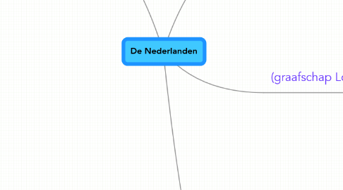 Mind Map: De Nederlanden